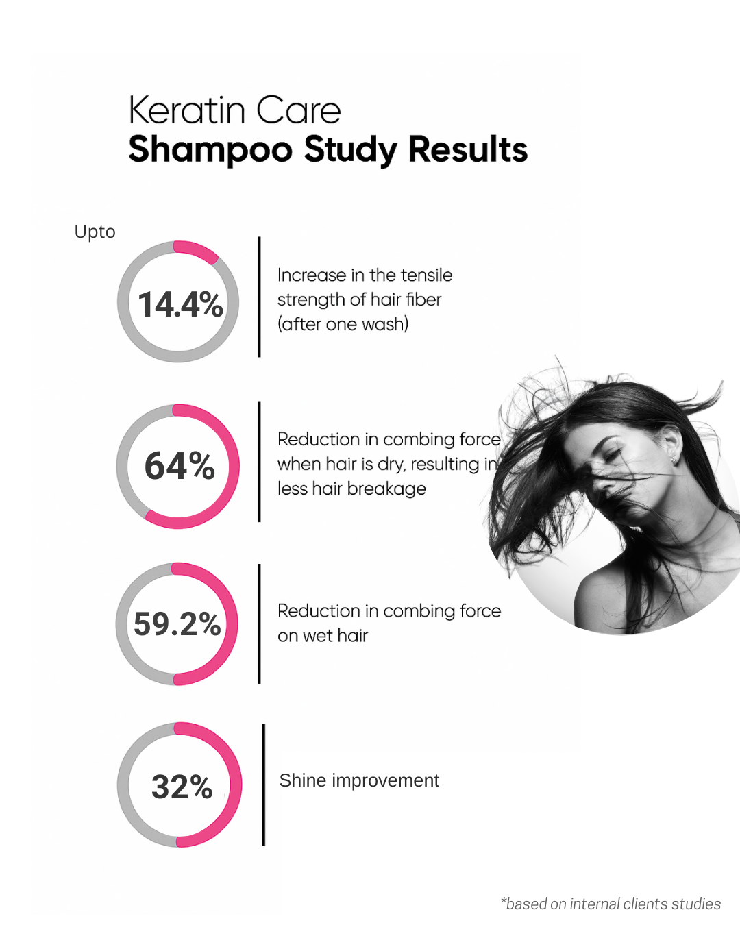 Amethyst Keratin Care Shampoo  – Smoothness & Frizz Control for all Hair type & Keratin-Treated Hair – 300ml